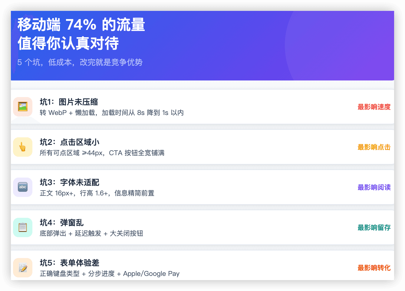 Shopify 移动端适配踩过的 5 个坑(附完整解决方案)
