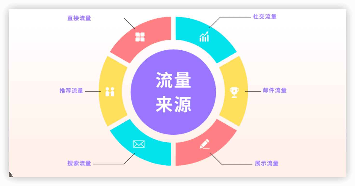 为什么你的独立站有流量却没转化?